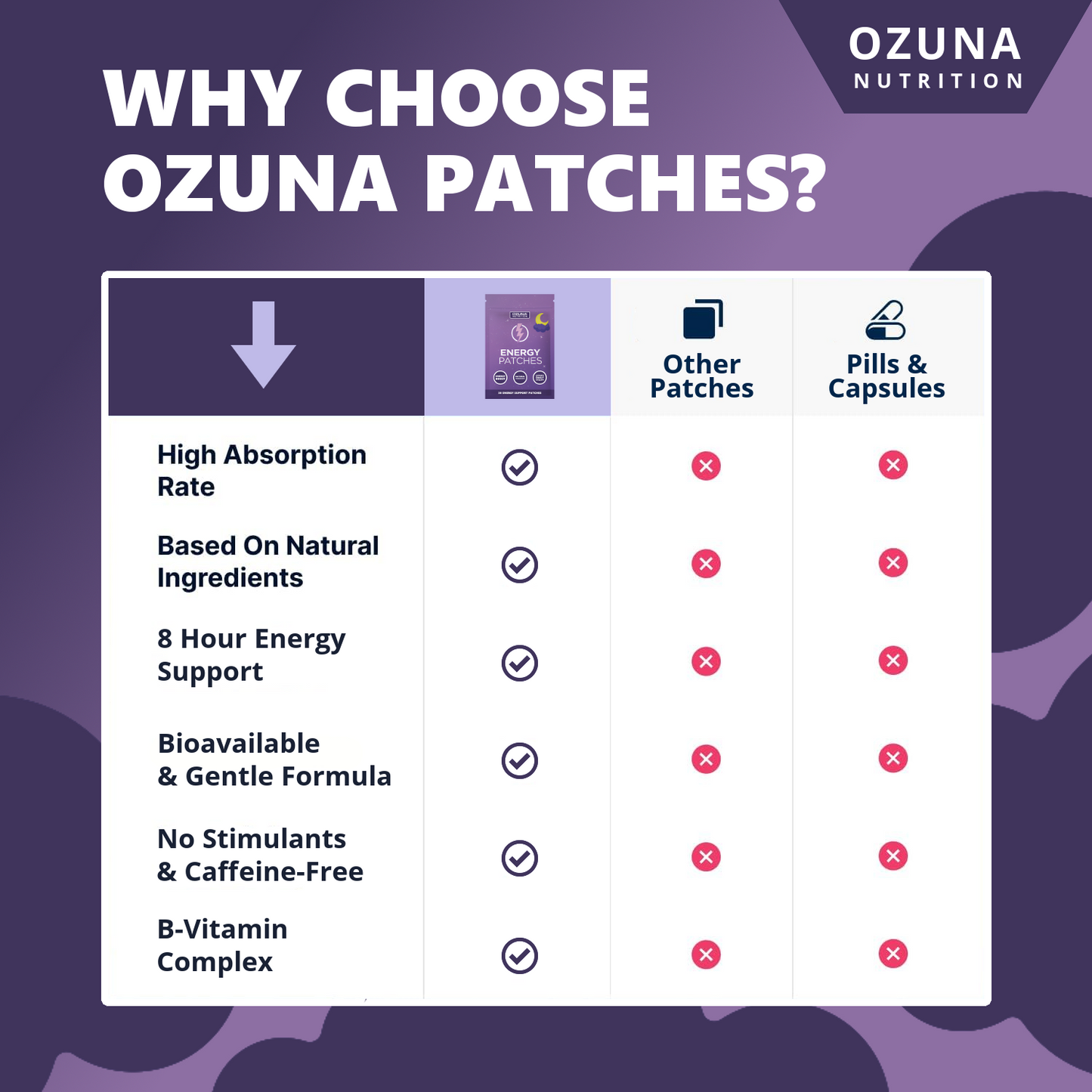 Energy Support Transdermal Patches