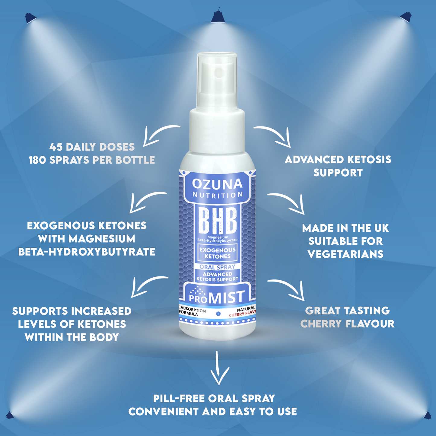 ProMIST Exogenous Ketone BHB Oral Spray