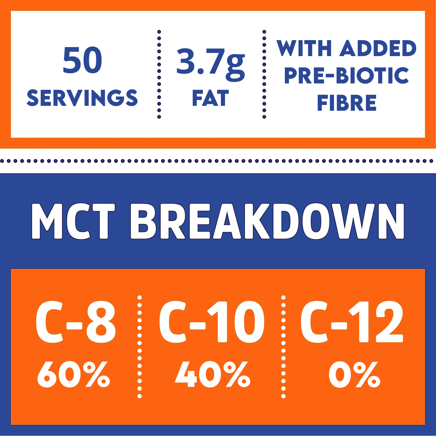 Premium C8 & C10 MCT Oil Powder
