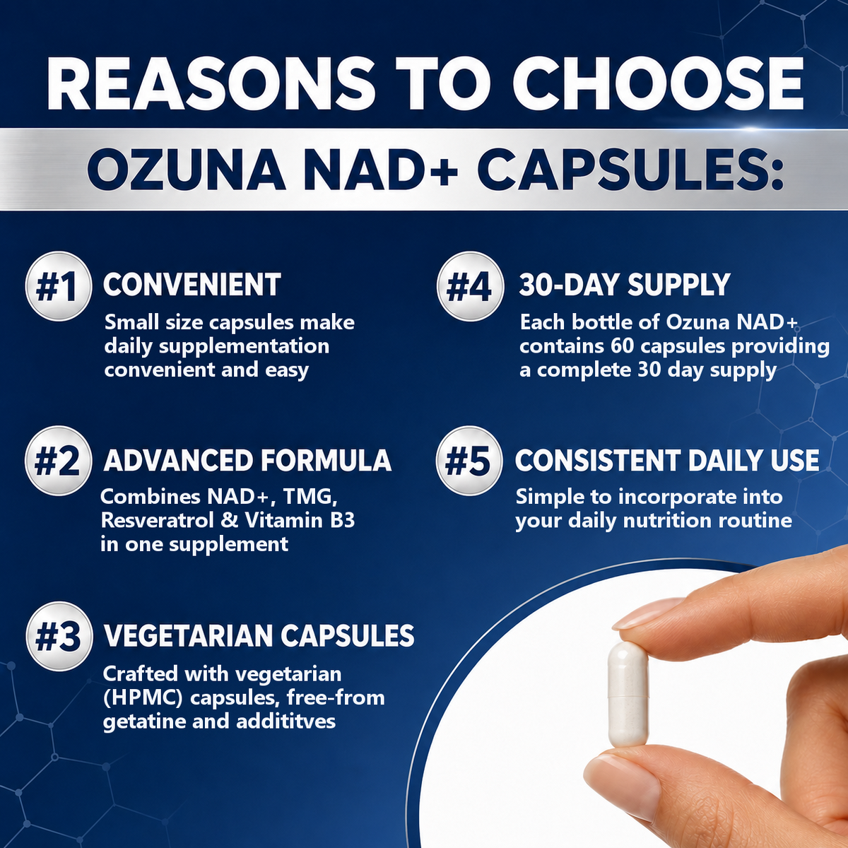 NAD+ Resveratrol & TMG Capsules