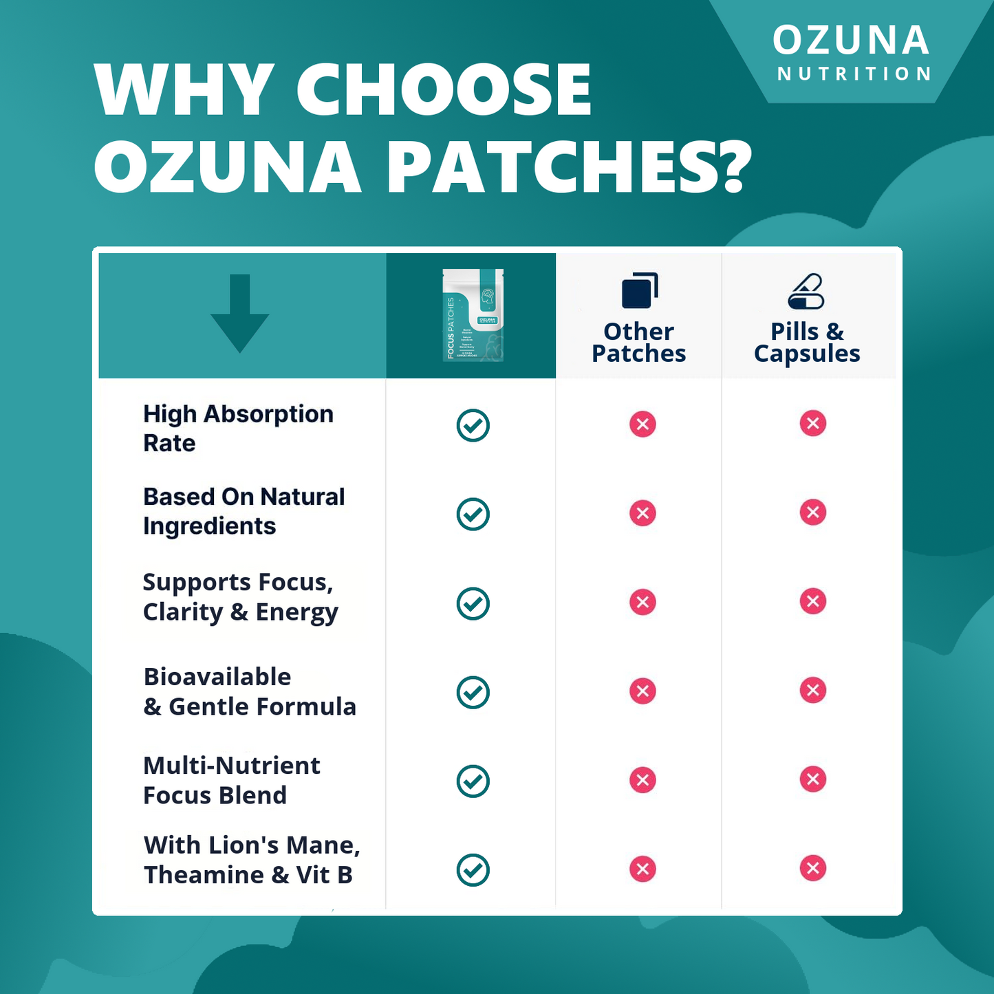 Focus Support Transdermal Patches
