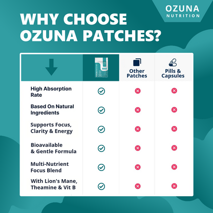 Focus Support Transdermal Patches