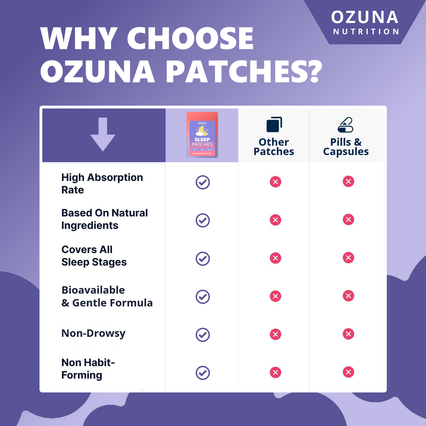 Sleep Support Transdermal Patches
