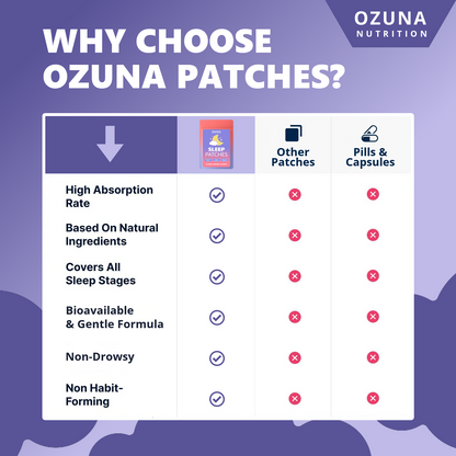 Sleep Support Transdermal Patches